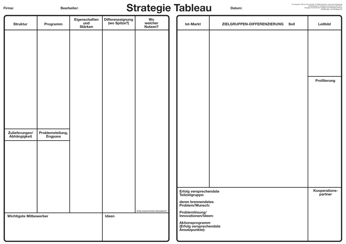 Strategie-Tableau